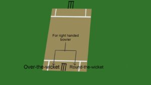 Over-the-wicket and Round-the-wicket for right handed bowler